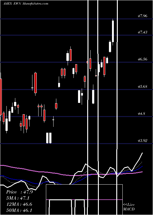  Daily chart NetherlandsInvstbl