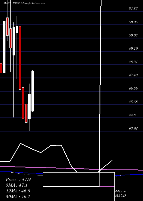  monthly chart NetherlandsInvstbl