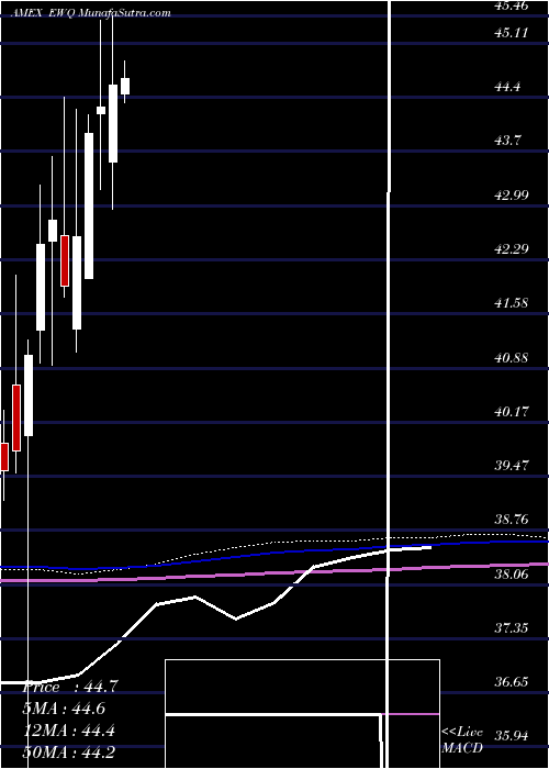  monthly chart FranceIndex