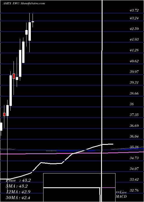  monthly chart UnitedKingdom