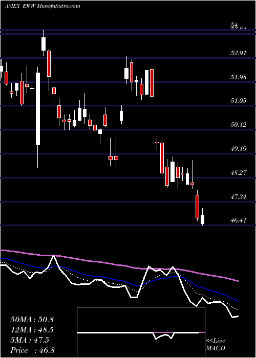  Daily chart MexicoInvestable