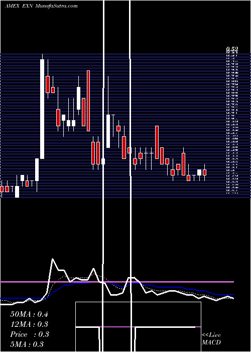  Daily chart Excellon Resources