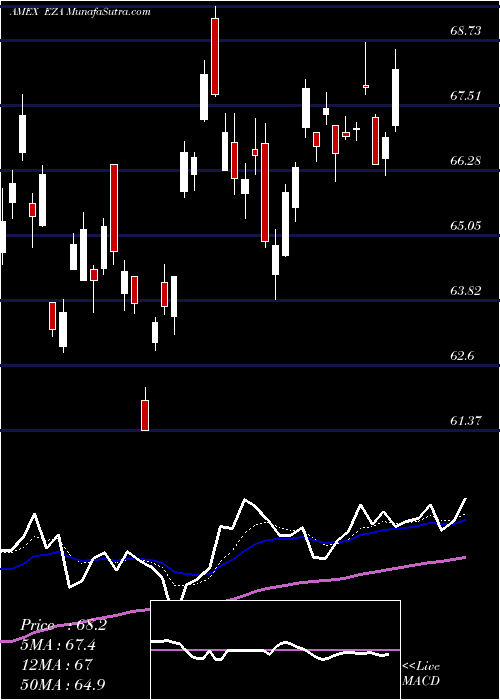  Daily chart SouthAfrica