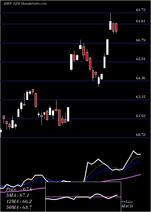  Daily chart MidcapEarnings