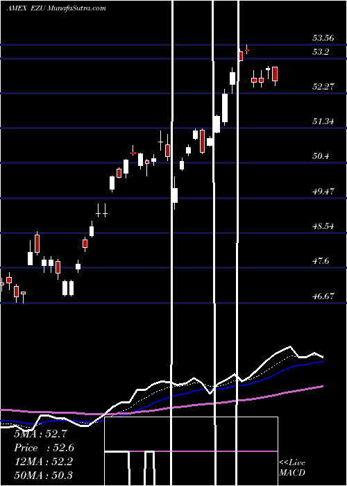  Daily chart EmuIndex