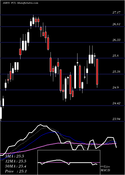  Daily chart IseRevere