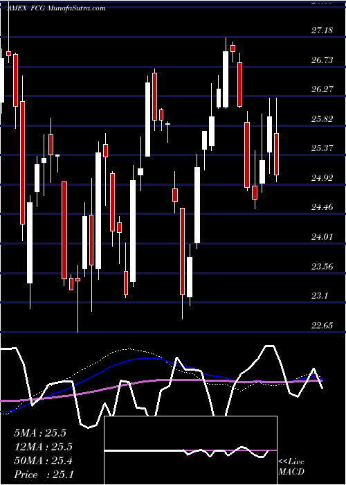  weekly chart IseRevere