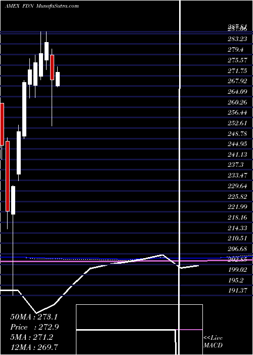  monthly chart DjInternet