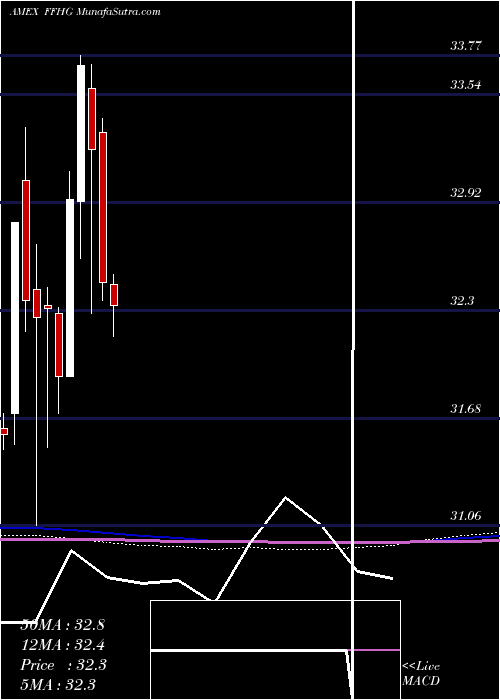  monthly chart FormulaFolios