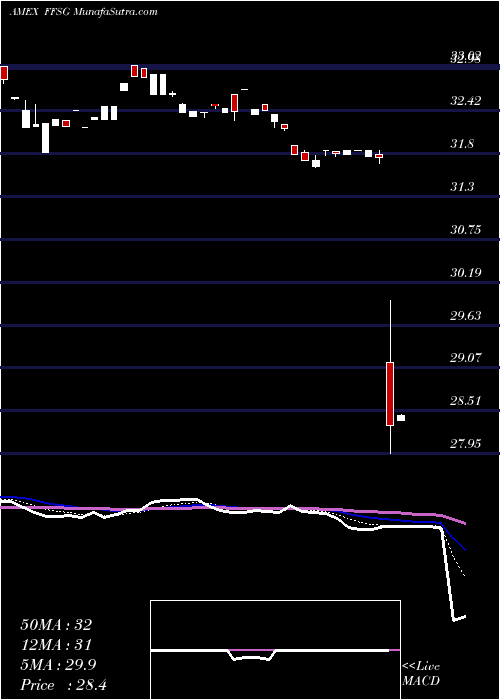  Daily chart FormulaFolios