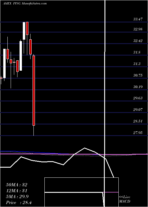  monthly chart FormulaFolios