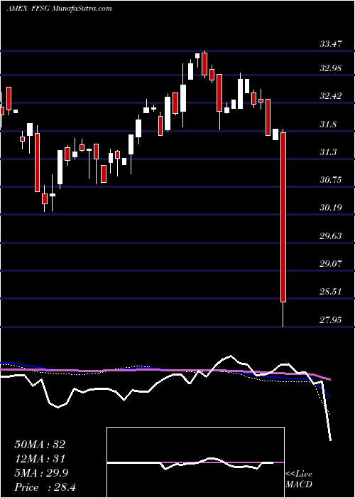  weekly chart FormulaFolios