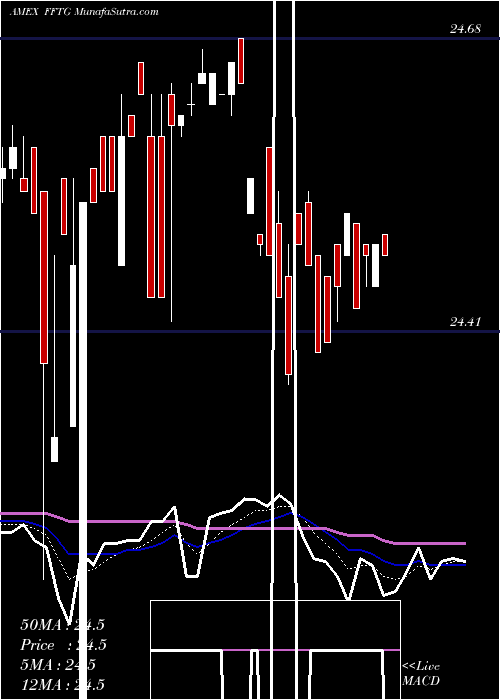  Daily chart FormulaFolios