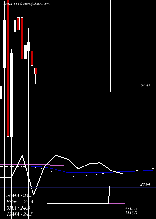  monthly chart FormulaFolios