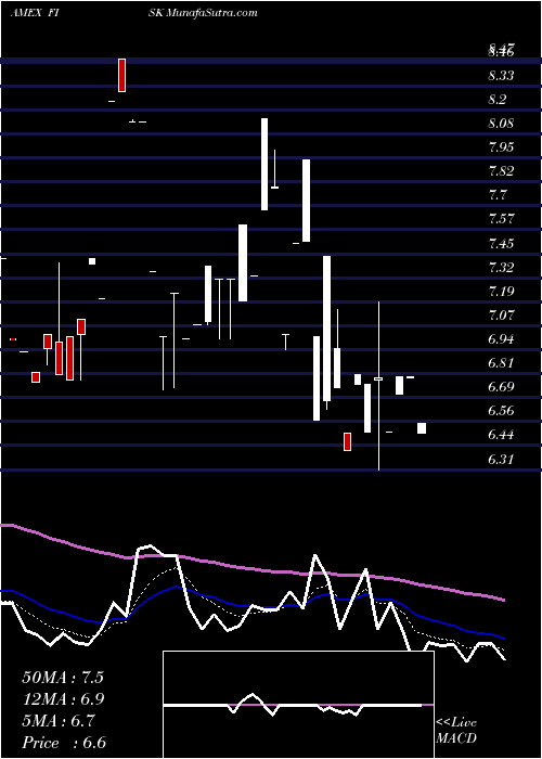  Daily chart EmpireState