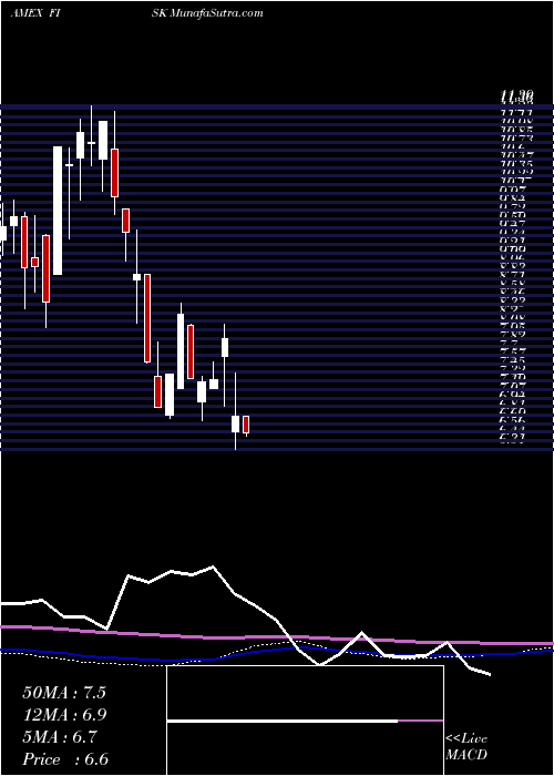  monthly chart EmpireState
