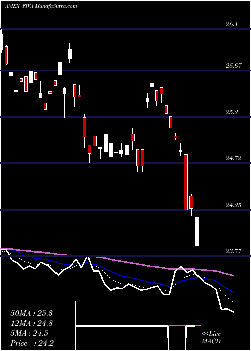  Daily chart FidelityInternational