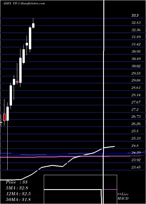  monthly chart FidelityInternational