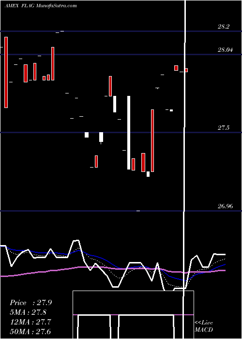  Daily chart Forensic Accounting Exchange TR