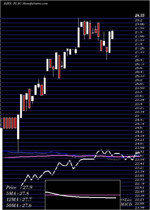  weekly chart ForensicAccounting