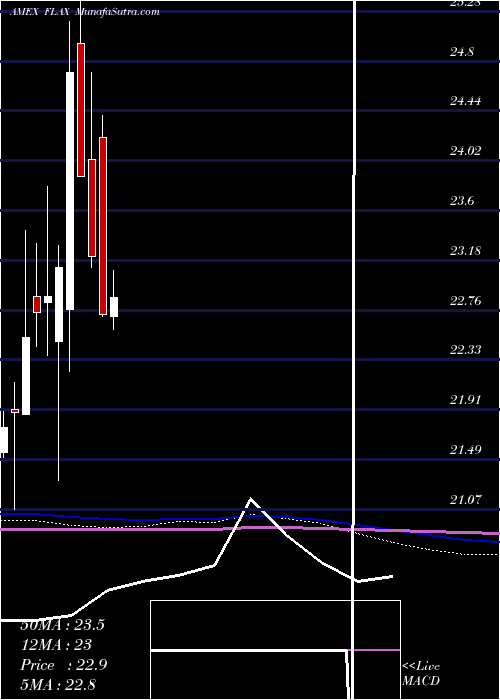  monthly chart FranklinAsia