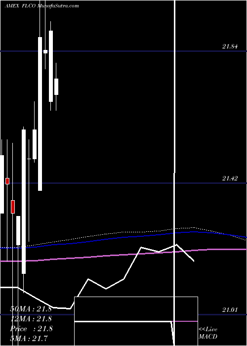  monthly chart LibertyInvestment