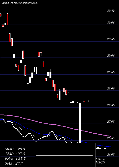  Daily chart FranceFranklin