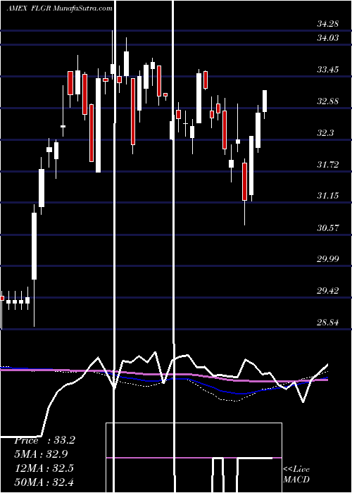  weekly chart GermanyFranklin