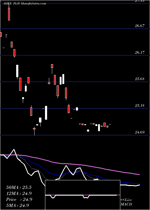  Daily chart ItalyFranklin