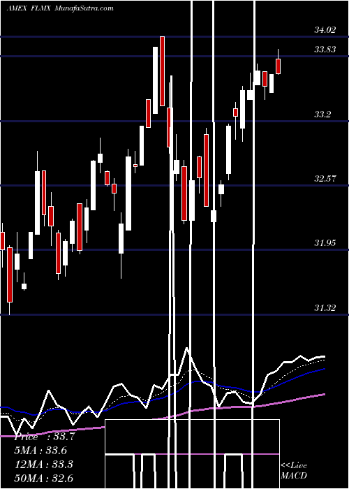  Daily chart MexicoFranklin