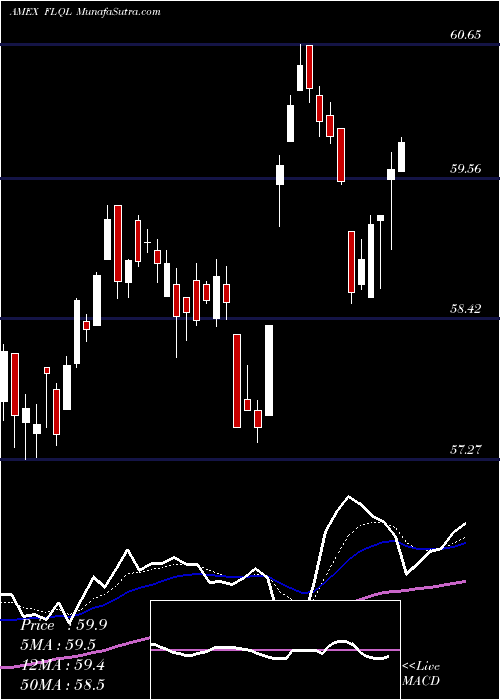  Daily chart FranklinLibertyq