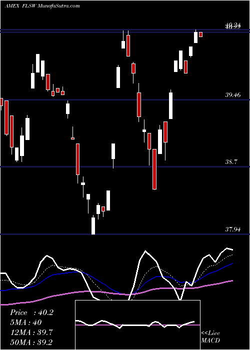  Daily chart FranklinSwitzerland