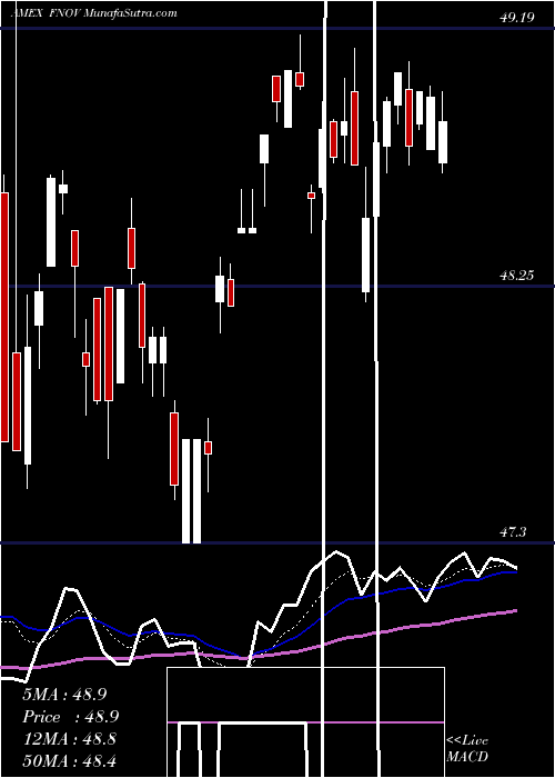  Daily chart FtCboe