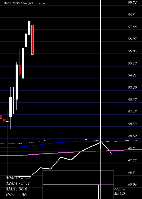  monthly chart FidelityMsci