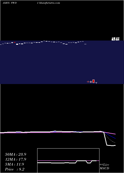 Daily chart MadronaInternational