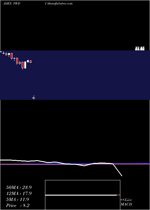  monthly chart MadronaInternational