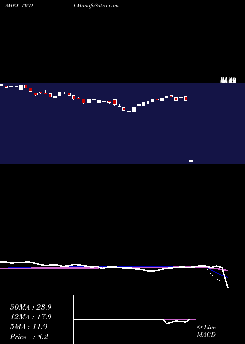 weekly chart MadronaInternational