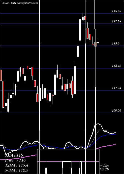  Daily chart HealthcareAlphadex