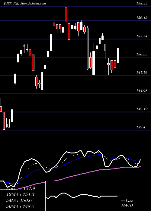  Daily chart TechnologyAlphadex