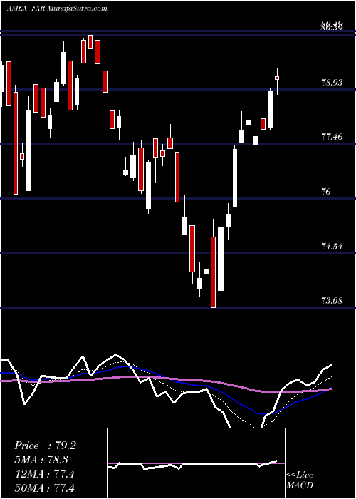  Daily chart IndustProducer