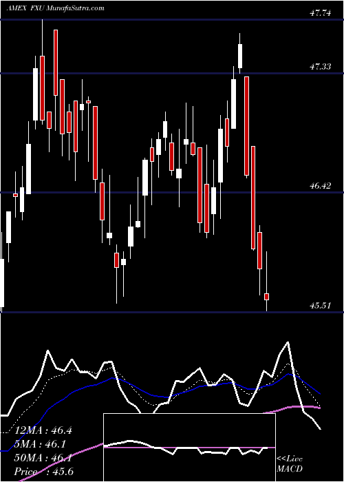  Daily chart UtilitiesAlphadex