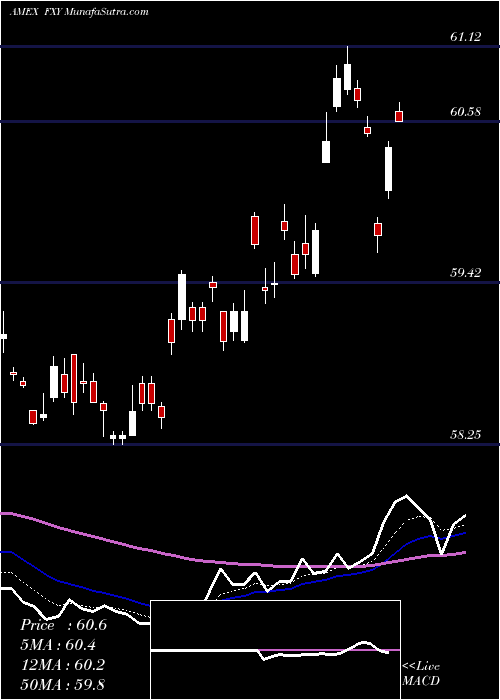  Daily chart JapaneseYen