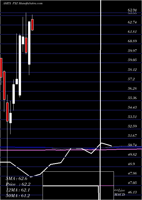  monthly chart MaterialsAlphadex