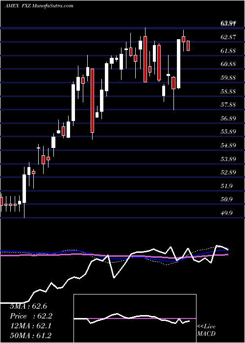  weekly chart MaterialsAlphadex