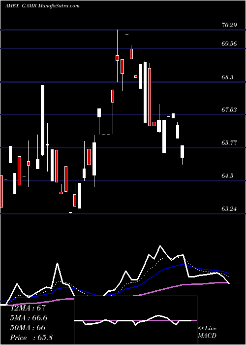  Daily chart Factorshares Trust Purefunds Vi