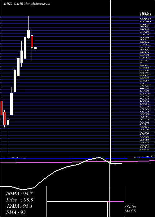  monthly chart FactorsharesTrust