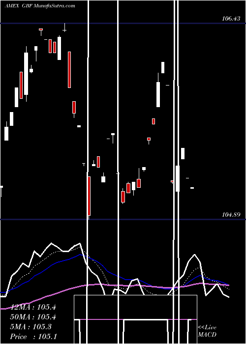  Daily chart GovernmentCredit