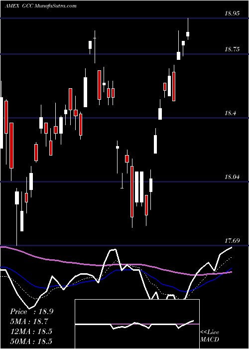  Daily chart ContinuousCommodity