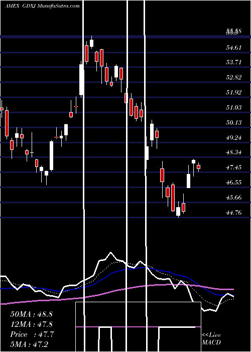  Daily chart JuniorGold