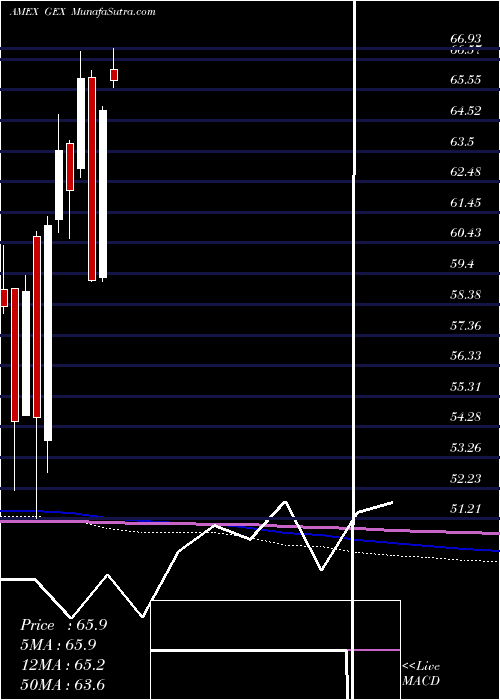  monthly chart GlobalAlternatve